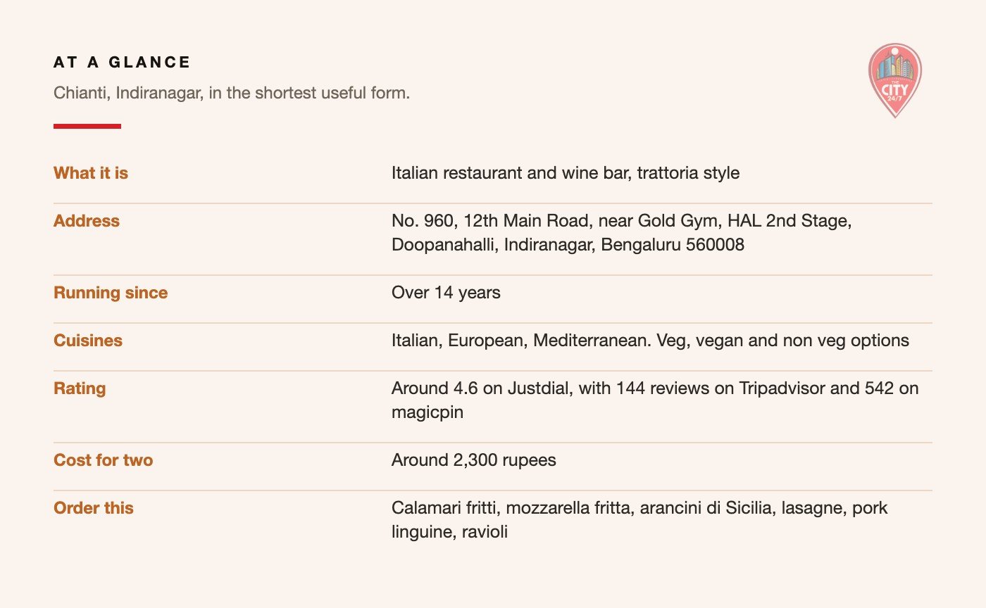 Chianti, Indiranagar: the key details at a glance