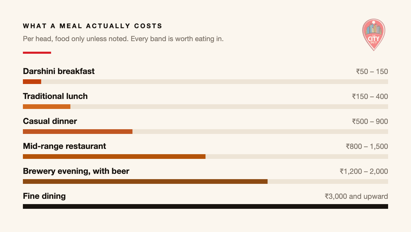 Roughly what one person pays, band by band. Illustration: The City 24/7.